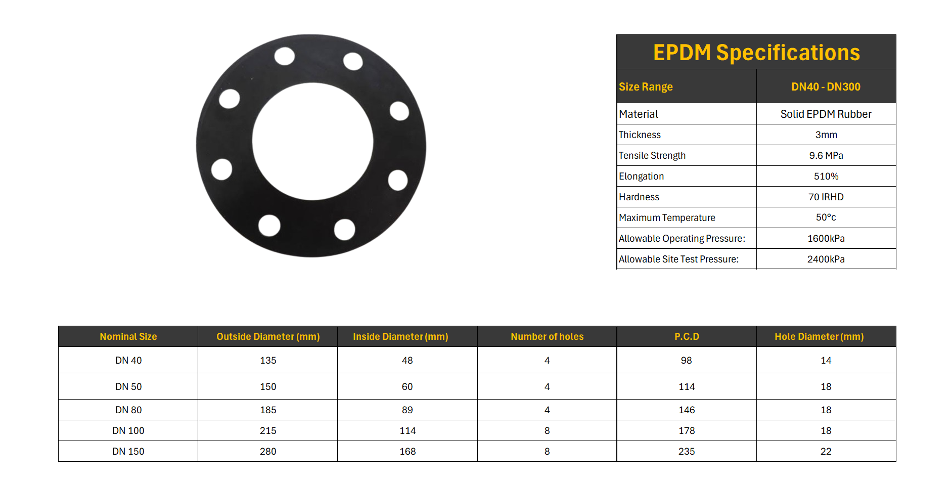 FF EPDM Gasket
