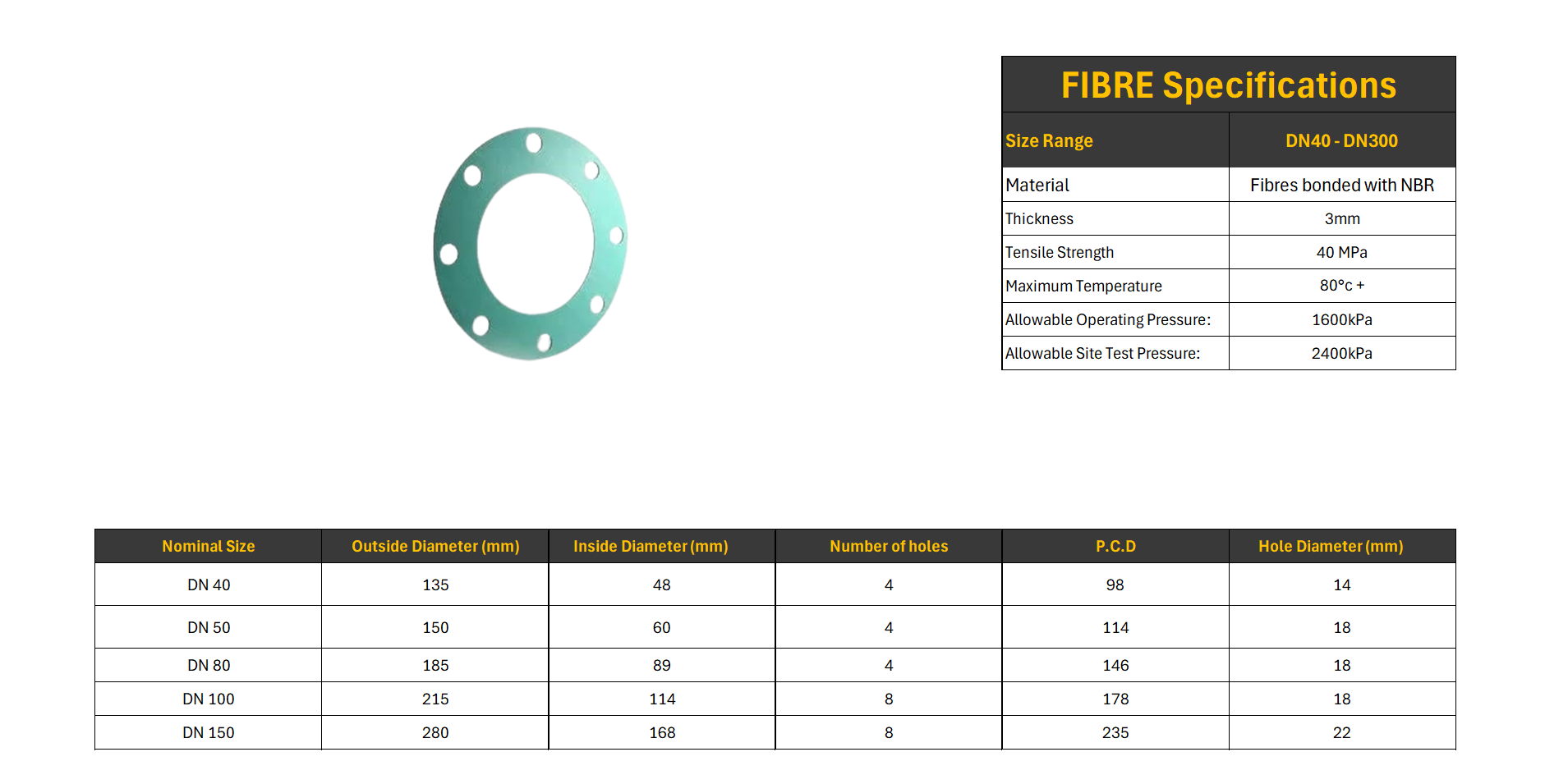 FF Fibre Gasket