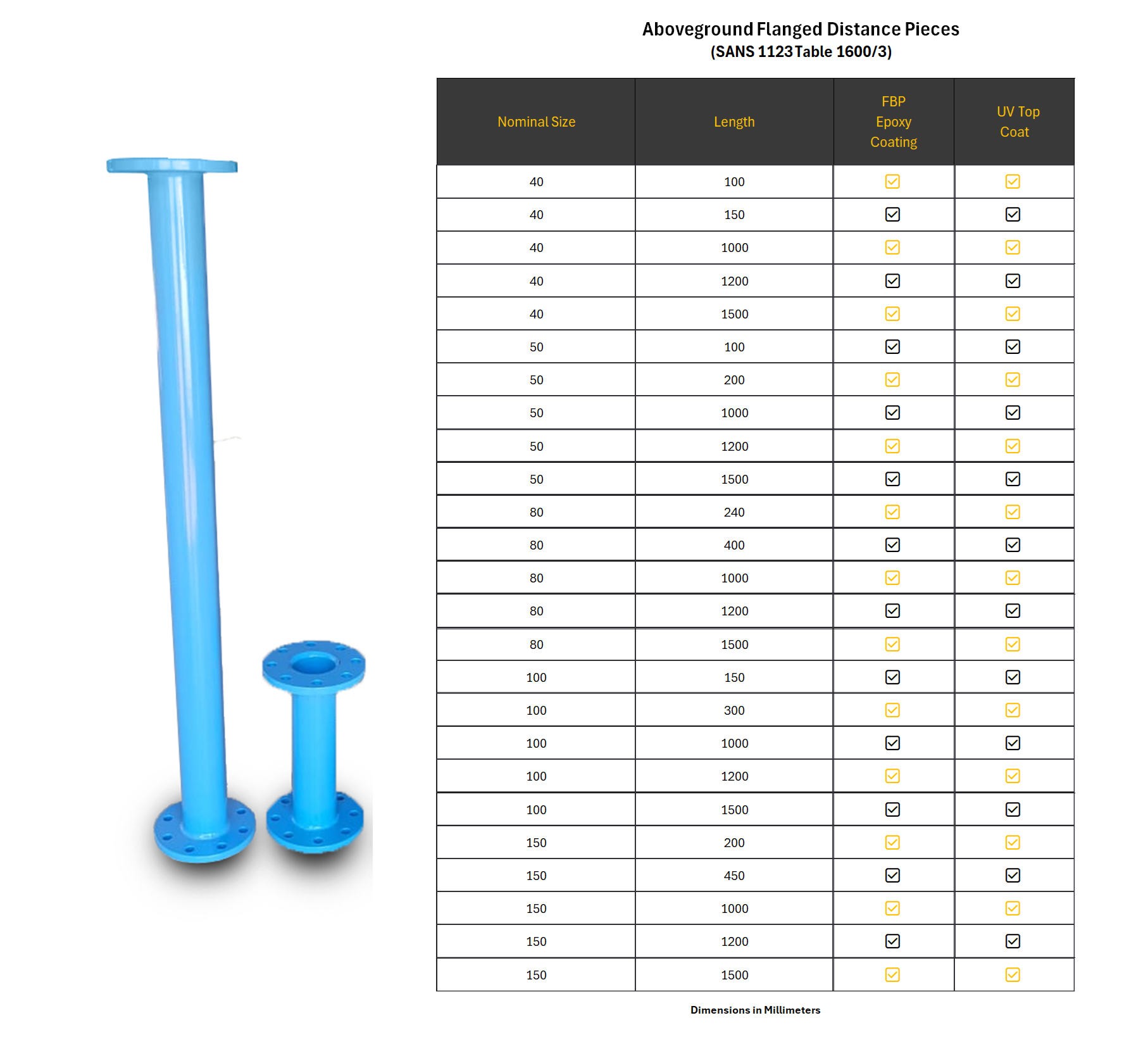 flanged distance pieces